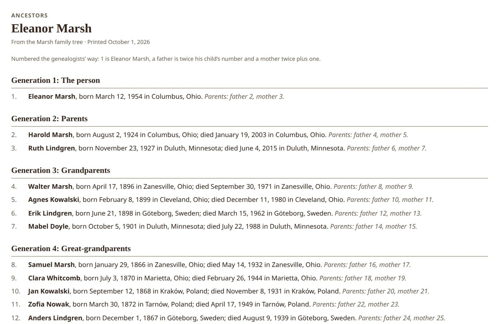 An Ahnentafel ancestor report for Eleanor Marsh, ancestors numbered by generation