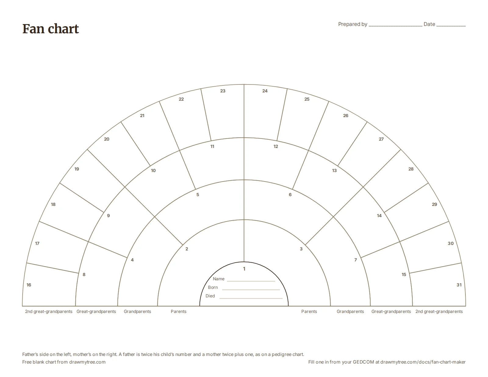 A blank five-generation half fan chart, with no. 1 at the centre and thirty numbered cells in four rings